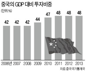 [한상춘의 '국제경제 읽기'] 중국 증시 급등세…아베 이어 '시진핑 도박'인가