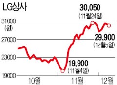 "M&A로 성장엔진 바꾼다" 상승기류 탄 종합상사株