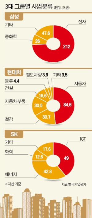 [마켓인사이트] 외환위기 후 최대 '리포커싱'…M&A 큰 場 선다