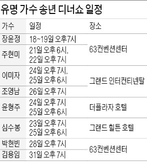 이미자·심수봉·윤형주·장윤정…연말 디너쇼도 골라 보는 재미