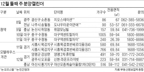 시흥목감호반·광주신현라온 등 6개단지 분양