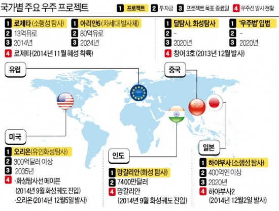 [글로벌 과학리포트] 美·소련 자존심 싸움에서…21세기 '스타 워즈'는 우주선점 싸움