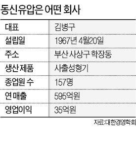 동신유압, 사출성형기 47년 외길…中 공세 극복