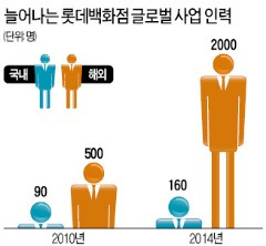 [JOB] "영어로 구매·판매·AS까지…MD는 '뭐든 다하는' 멀티플레이어"