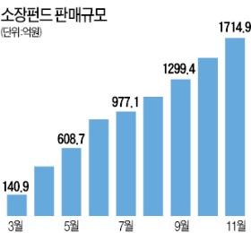 연급여 5000만원 이하 근로자에 稅혜택…소득공제·장기투자 복리효과 '두 토끼' 잡는다