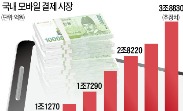 대만·싱가포르 '핀테크'도 상륙…모바일 결제 '한국은 없다'