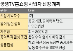 中企 제품·농축수산물 판매하는 공영 TV홈쇼핑 사업자 내달 선정