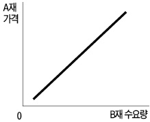 [한경 Junior TESAT] 대체재, 예금자보호제도