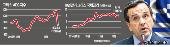 그리스, 조기 大選 '도박'…다시 유로존 '태풍의 눈'으로