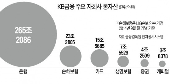 KB 윤종규號, 'LIG손보 인수' 큰 고비 넘었다