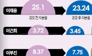 517만원에 1株 받아…빌딩·주식 담보로 제일모직에 '베팅'