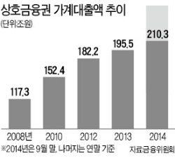 정부 "상호금융 대출 조여 가계빚 質 개선"