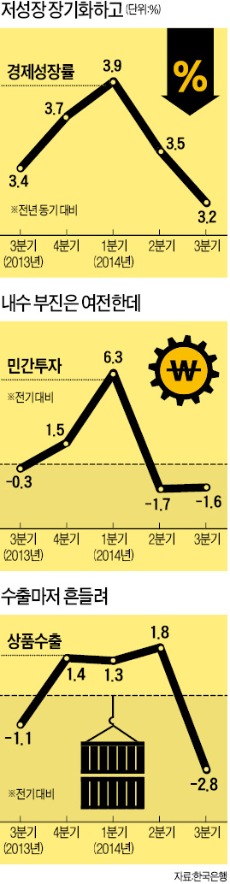 [이주열 총재 '작심 경고'] 韓銀 "아베노믹스도 구조개혁 실기로 휘청"…'경제체질 개선' 촉구