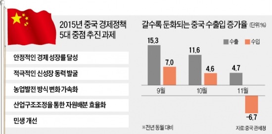 中, 내년 통화정책 '신중'→'탄력' 운용 전환