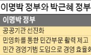  기재부 관리 공공기관은 부채감축 목표액 20% 초과