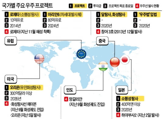 [글로벌 뉴스] 다시 불붙은 우주전쟁…美·러·中·인도 등 '스타워즈'