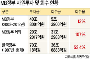 [맞짱 토론] 자원개발 구조조정 서둘러야 하나