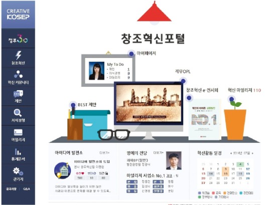 [2014 한국아이디어경영대상] 제안활동 성과 年28억→578억원…'창조혁신포털' 통해 노하우 공유