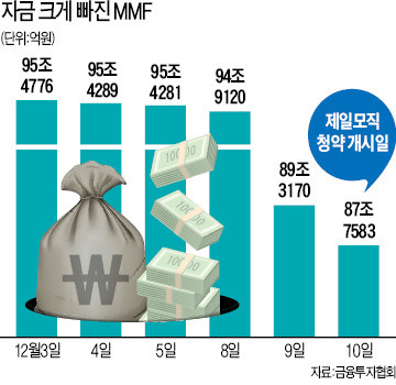 [그래픽 뉴스] 제일모직 공모주 청약