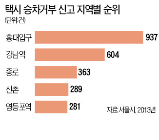 연말 '불금'에 홍대·강남역은 '택시 난장판'