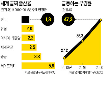 윤증현 前 기획재정부 장관 "어디 하나 성한 곳 없는 대한민국…회복은커녕 영원히 떠내려갈 위기"