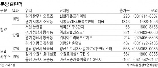 광주·시흥 등 8곳서 2718가구