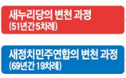 [한경 특별기획] 진영논리에 갇힌 정당, 지지율 떨어지면 '쇄신 선언'