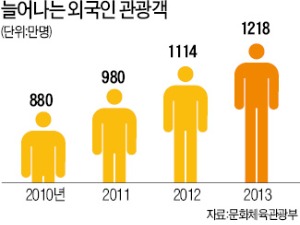 [서비스산업이 더 위기다] 古宮호텔로 돈버는 英…한국은 문화재 숙박 不可