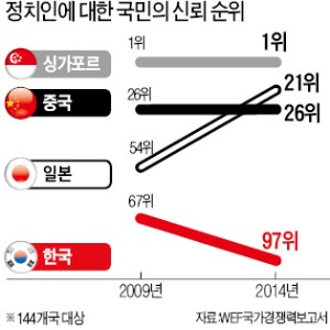 [한경 특별기획] 정치, 이대로는 대한민국 희망이 없다