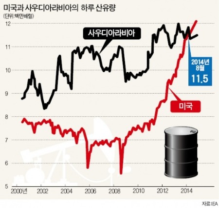 폭락하는 국제유가…꿈틀대는 음모론