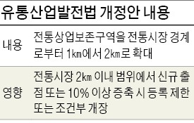 어떻게 생각하십니까…아울렛도 출점 제한하겠다는 野의원