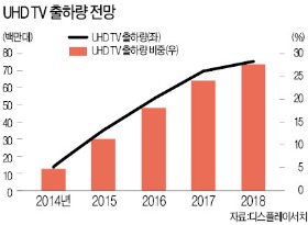 [Smart & Mobile] 유료방송 '초고화질 시대'…IPTV 對 케이블TV 경쟁 불붙었다