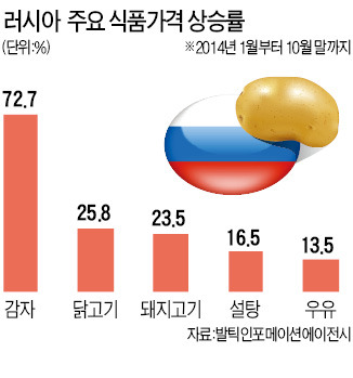 [러시아 통화위기] 생필품 사재기·환전소 북적…"러 경제 최후의 심판 시작됐다"