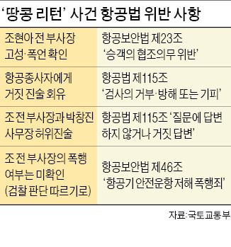 "대한항공 최장 31일 운항정지 또는 과징금"