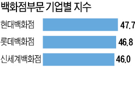 [고객이 가장 추천하는 기업] 고객 행복·서비스 품질 '최우선'