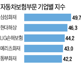 [고객이 가장 추천하는 기업] CCO 두고 고객패널제 첫 도입…소비자만족도 평가 수년째 '독보적 1위'