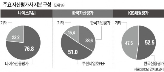 관행에 너무 관대한 금감원