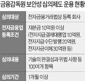 핀테크 新기술 가로막는 '보안성 심의' 없앤다