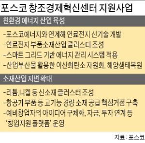 [경북 창조경제혁신센터] 포스코, 산·학·연 R&D 협력으로 친환경 에너지·신소재 클러스터 육성