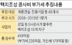 "택지조성 공사비 부가세 내라"…건설사 419억 '세금 폭탄'