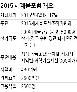 [다시 뛰는 영남] 대구서 내년 세계물포럼…1600조 블루골드 시대 연다