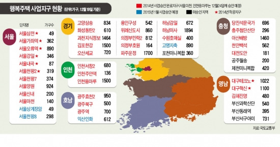 행정법원 "목동 행복주택 지정 정당"…5곳 행복주택 사업 탄력…국토부 "올해 2만6000가구 승인"