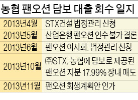 [마켓인사이트] 금감원, 주식 부당거래 농협銀 조사