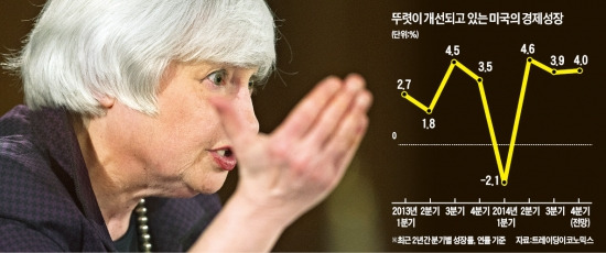 [금리인상 첫발 뗀 美 FOMC] '인내심' 표현 5개월후 금리 올렸던 그린스펀…옐런도 따라갈까