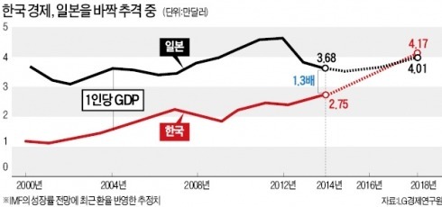 "대졸 초임 日 앞질렀다"…숫자에 가려진 한국 경제 '빈틈'
