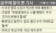 [클릭! 한경] '한국의 미래…' 기획시리즈 큰 반향