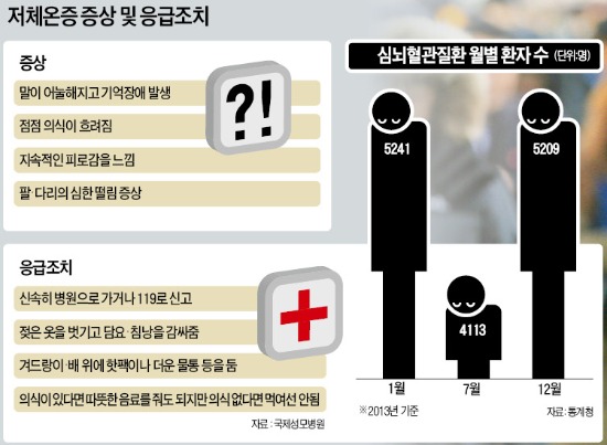 강추위에 혈관도 '꽁꽁'…외출前 따뜻한 물 한잔이 '보약'