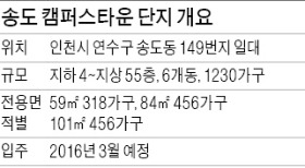 [분양 현장 포커스] 59㎡ 아파트 포함된 '초역세권 단지'