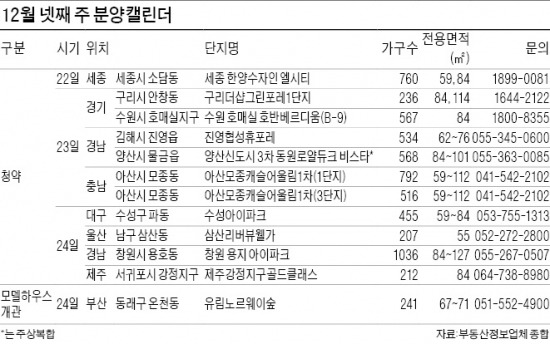 수원 호매실 등 올해 막바지 4600가구 청약