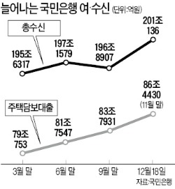 "지점장이 곧 CEO"…윤종규의 '실적 마법'